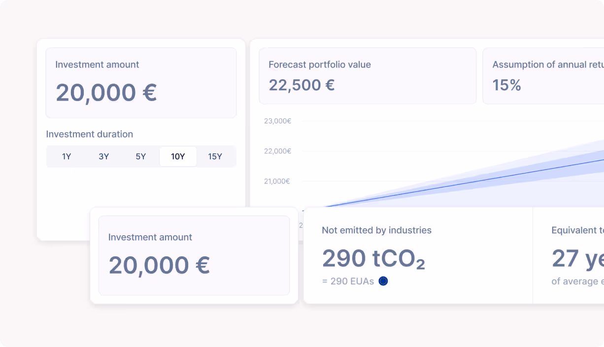 A simulator: an investment amount and a duration produce a forecast portfolio value, and the tonnes of CO2 the same amount keeps out of the atmosphere.