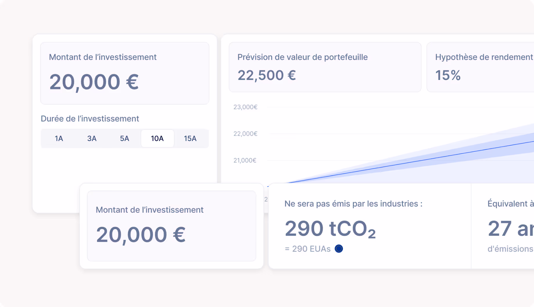 Un simulateur : un montant et une durée d’investissement donnent une valeur de portefeuille projetée, et les tonnes de CO2 que ce même montant retire de l’atmosphère.
