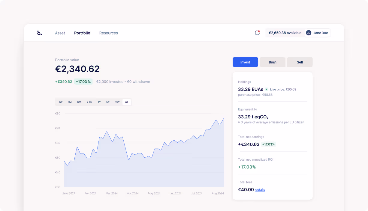 A portfolio page: total value, net earnings, annualised return, allowances held and their CO2 equivalent, over a value chart.